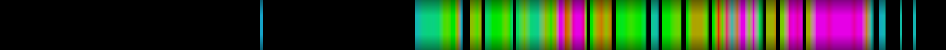 Script heatmap