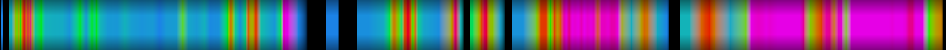 Script heatmap