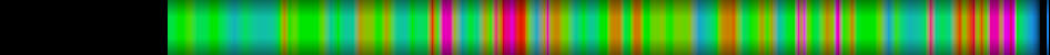 heatmap