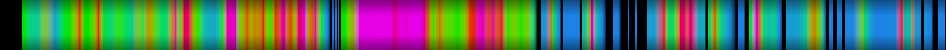 Script heatmap