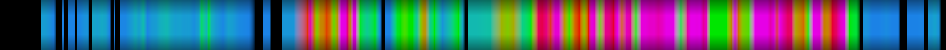Script heatmap