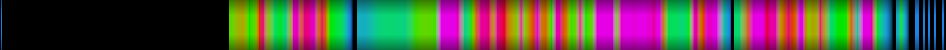 Script heatmap