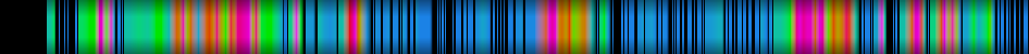 Script heatmap