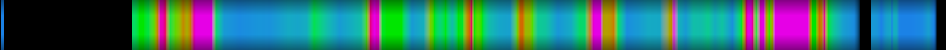 Script heatmap