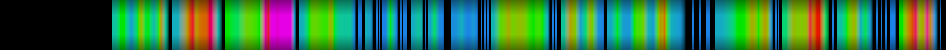 heatmap