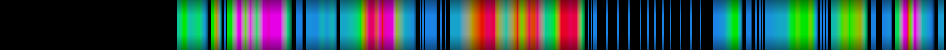heatmap