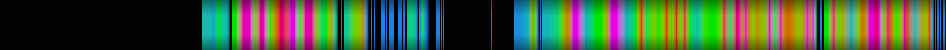 heatmap