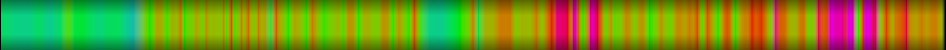 Script heatmap