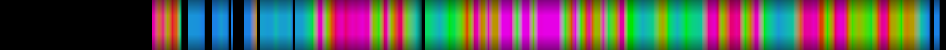 Script heatmap