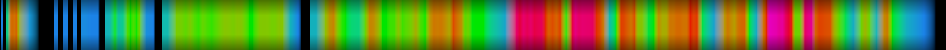 Script heatmap