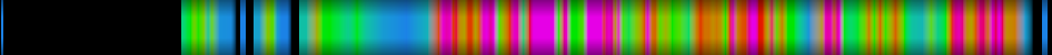 Script heatmap