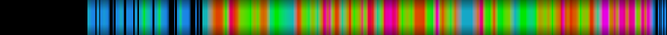 Script heatmap