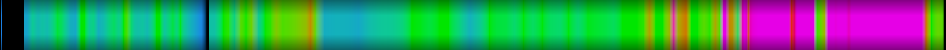 heatmap