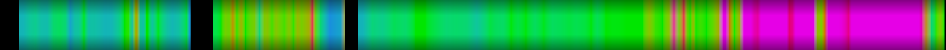 heatmap