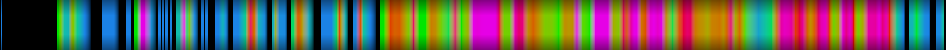 Script heatmap