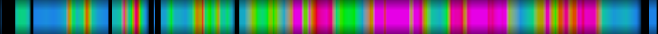 Script heatmap