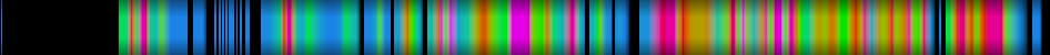 Script heatmap