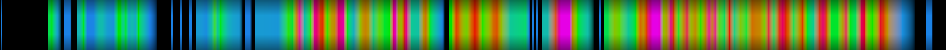 Script heatmap
