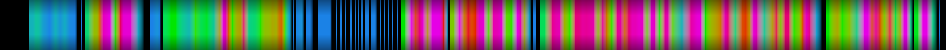 heatmap