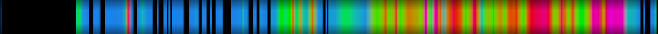 Script heatmap