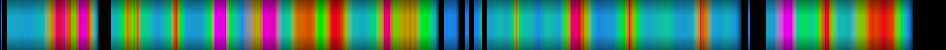 Script heatmap