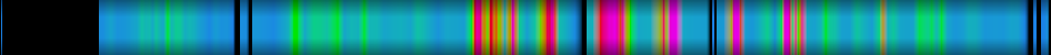 Script heatmap