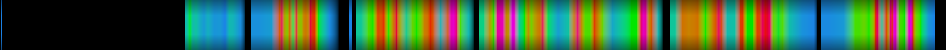 Script heatmap