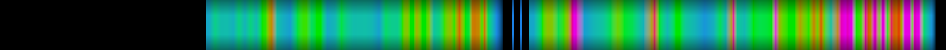 heatmap