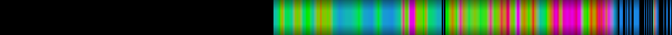 Script heatmap