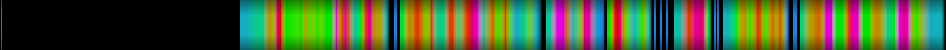 Script heatmap