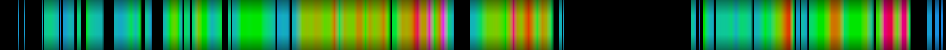 heatmap