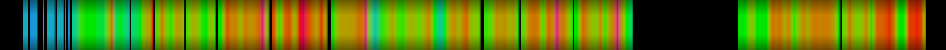 heatmap