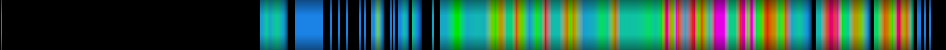 Script heatmap