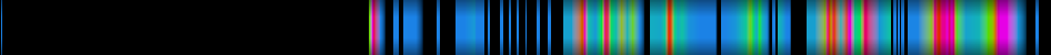 Script heatmap