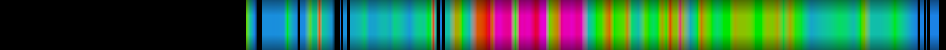 Script heatmap