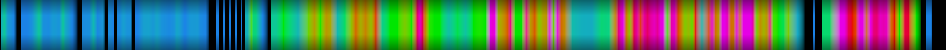 Script heatmap