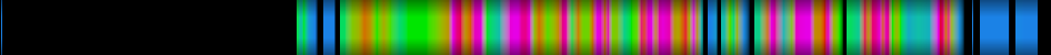 Script heatmap