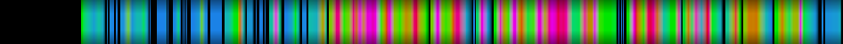 Script heatmap