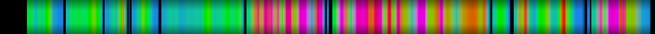 Script heatmap
