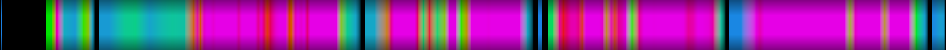 Script heatmap