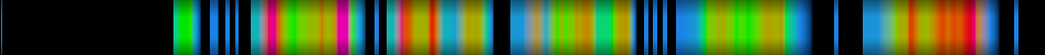 Script heatmap