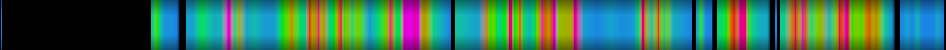 Script heatmap