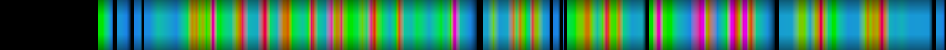 Script heatmap