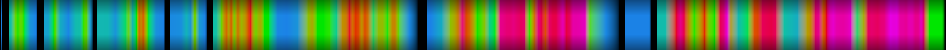Script heatmap