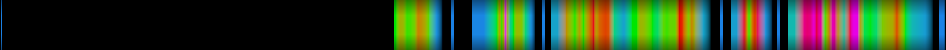 Script heatmap