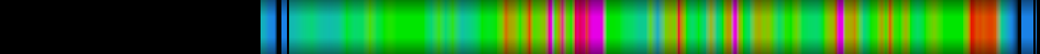 heatmap