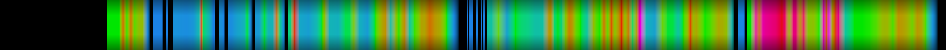 Script heatmap