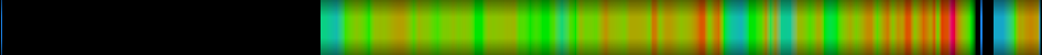 Script heatmap