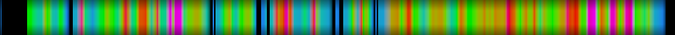 Script heatmap