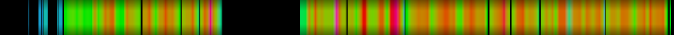 heatmap